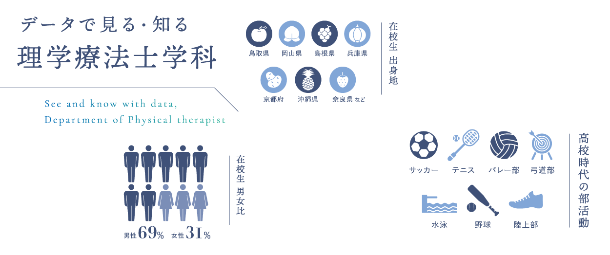 データで見る知る理学療法士学科