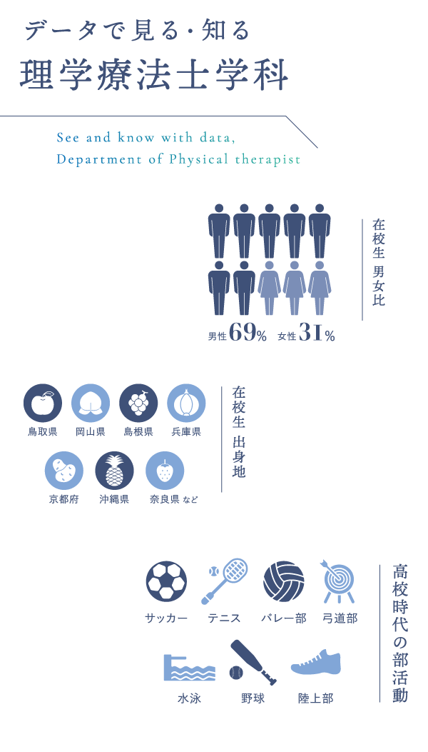 データで見る知る理学療法士学科