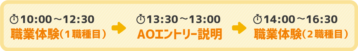 午前中職業体験（1学科目）→入試対策→午後職業体験（2学科目）