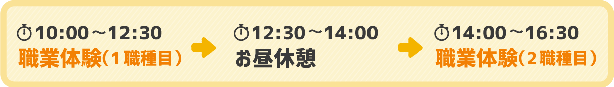 午前中職業体験（1学科目）→お昼休み→午後職業体験（2学科目）