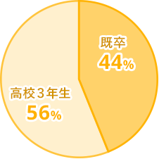 全学科