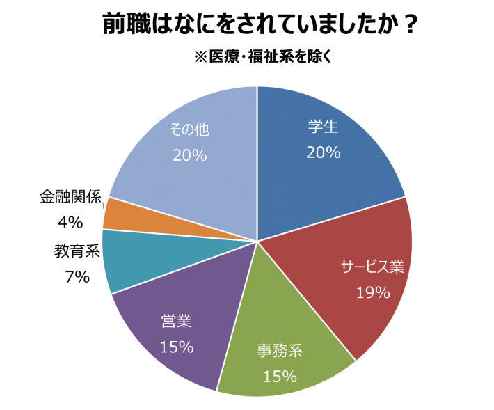 前職