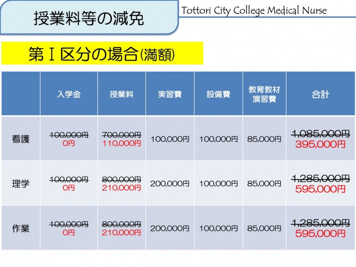 学費で進学を悩んでる方向け 高等教育無償化新制度の減免 給付型奨学金について 鳥取市医療看護専門学校