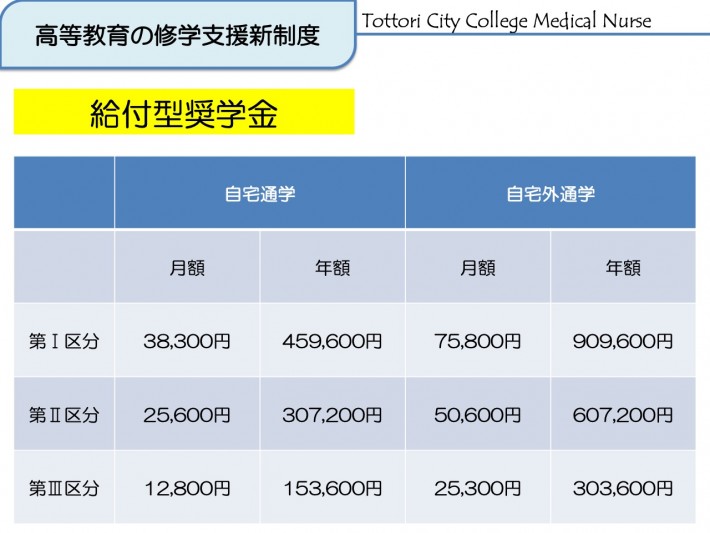 学費資料4