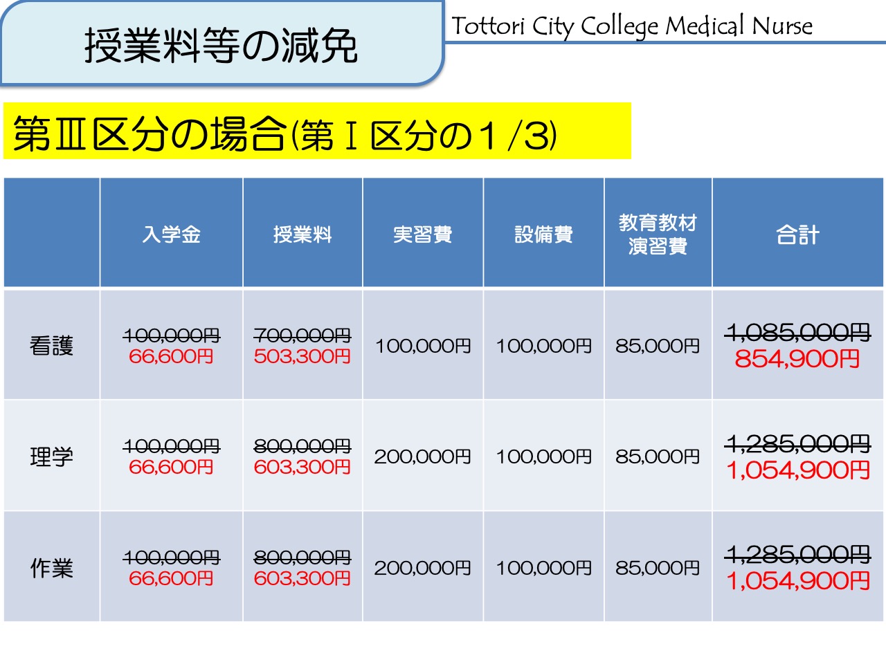 学費資料3 鳥取市医療看護専門学校 学費資料3 鳥取市医療看護専門学校