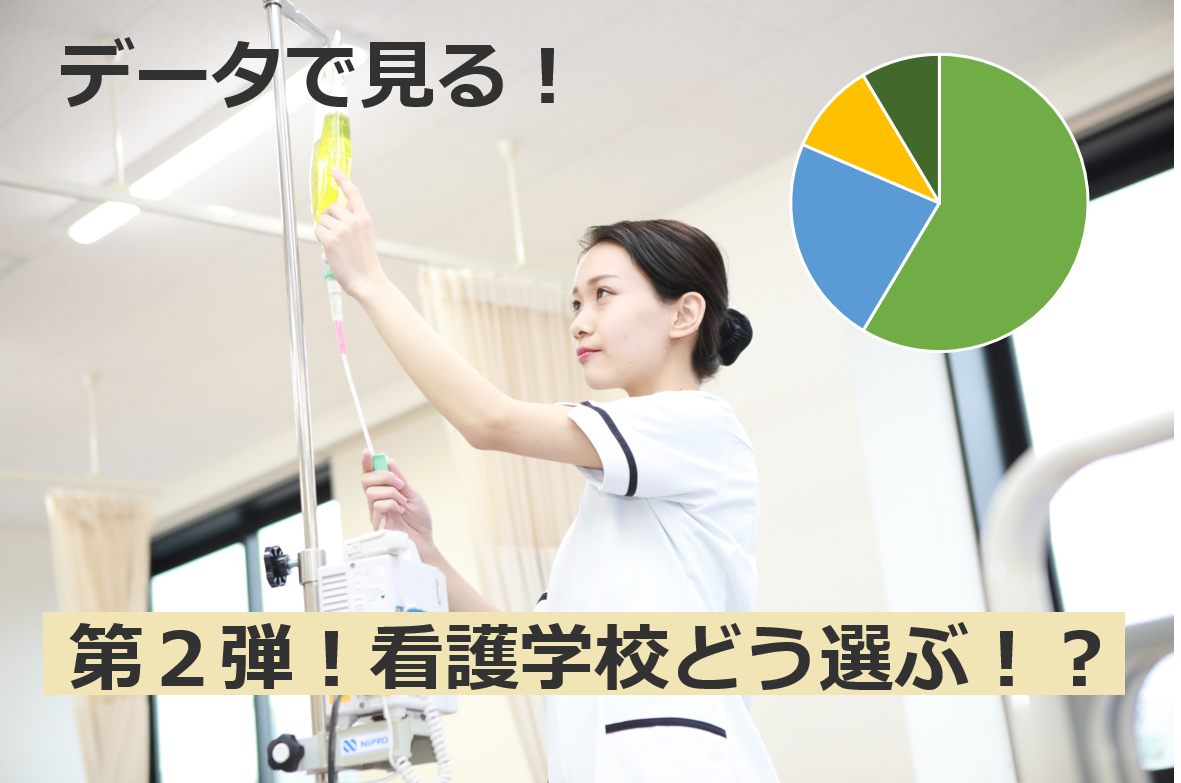 図1 鳥取市医療看護専門学校 図1 鳥取市医療看護専門学校
