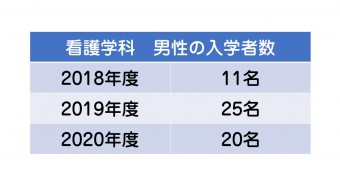 プレゼンテーション1